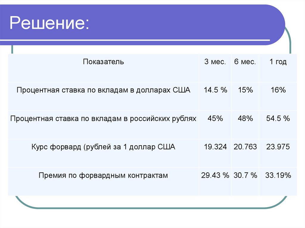 Показатели решения