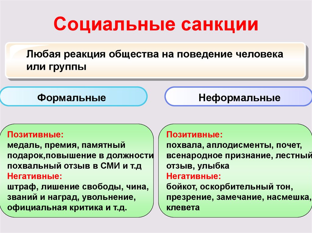 Социальные санкции картинки для презентации