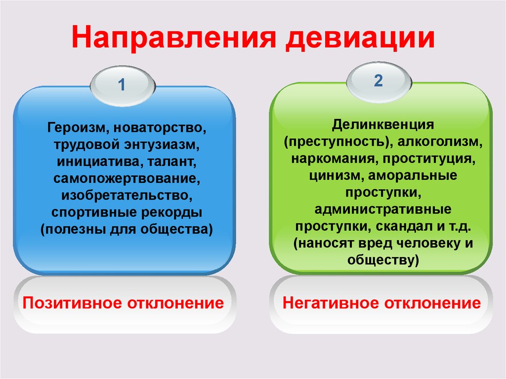 Позитивные и негативные девиации примеры