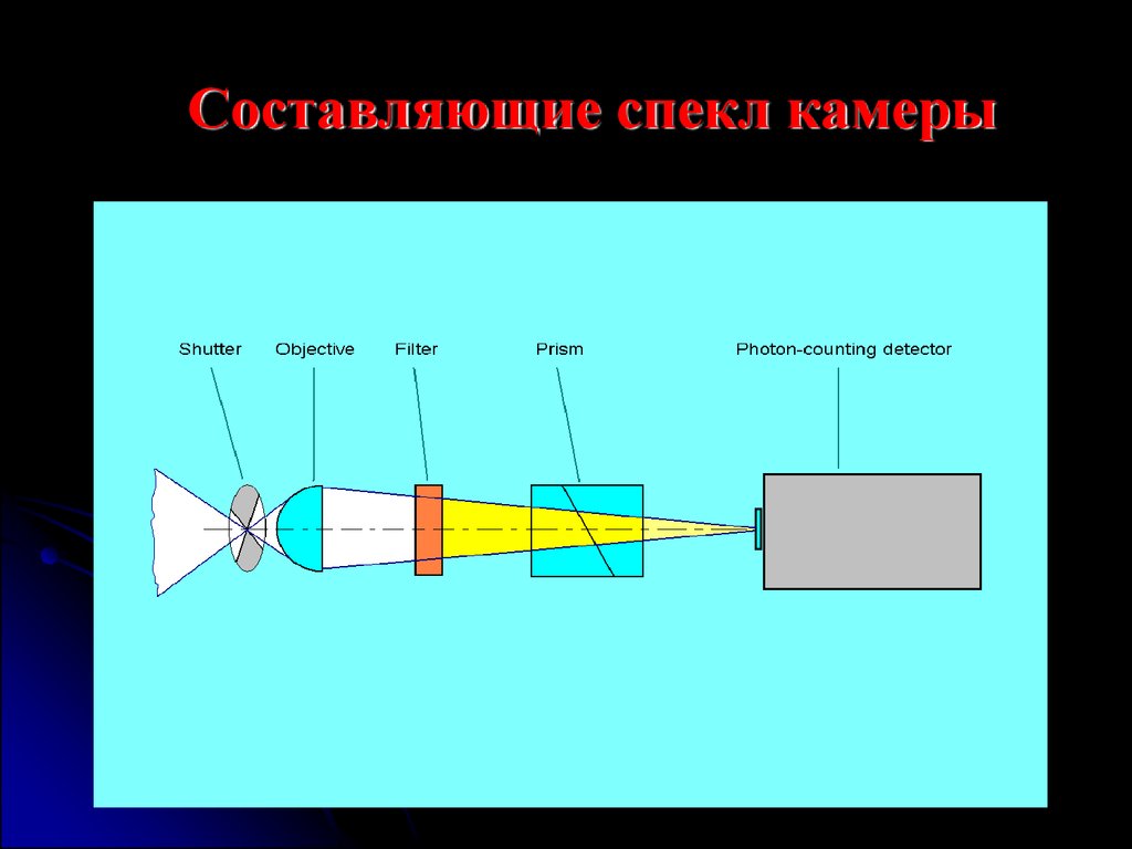 Адаптивная оптика. Спекл. Спекл-интерферограммы. Корреляционная спекл-интерферометрия. Спекл структура.