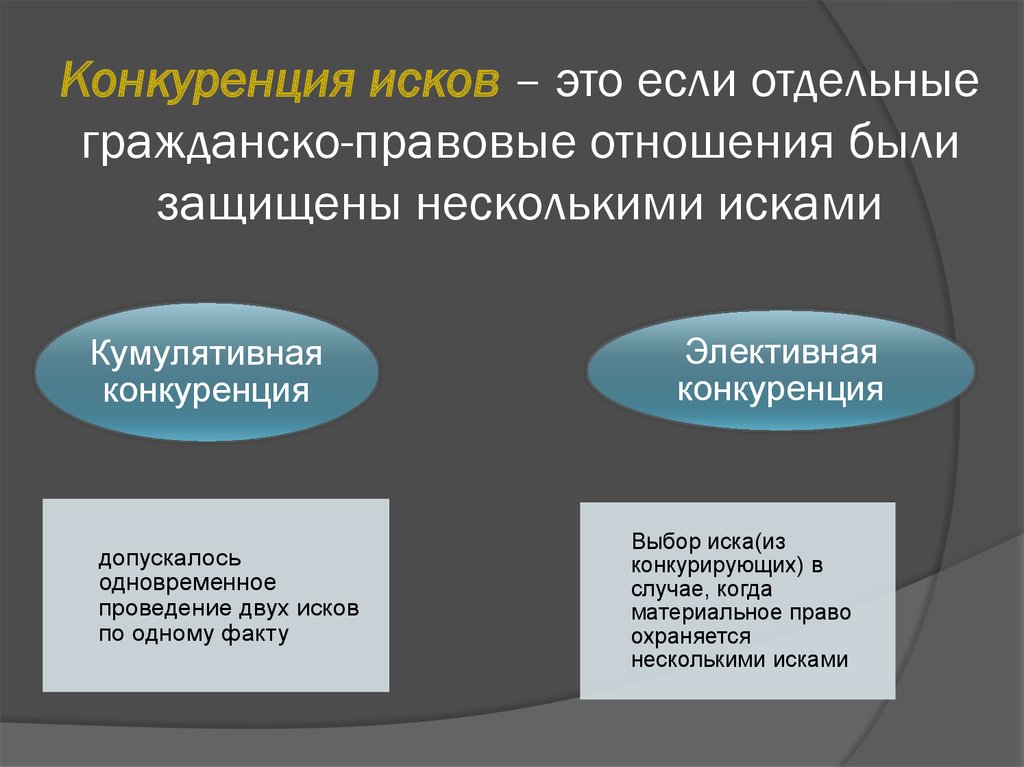 Конкурентное право это. Конкуренция исков. Конкуренция исков в римском праве. Понятие конкуренции исков в гражданском праве. Конкуренция исков в гражданском.