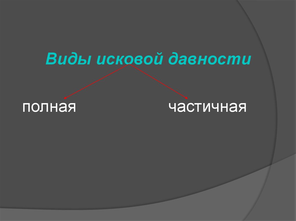 Гражданский процесс в древнем риме презентация