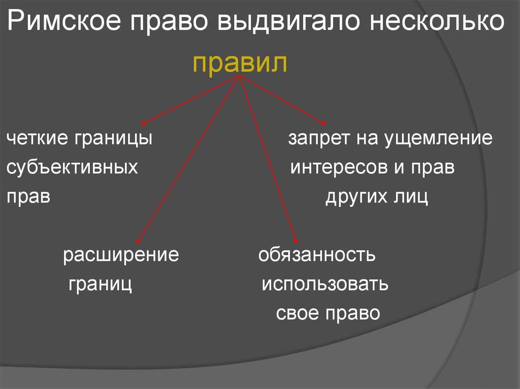 Гражданский процесс в древнем риме презентация