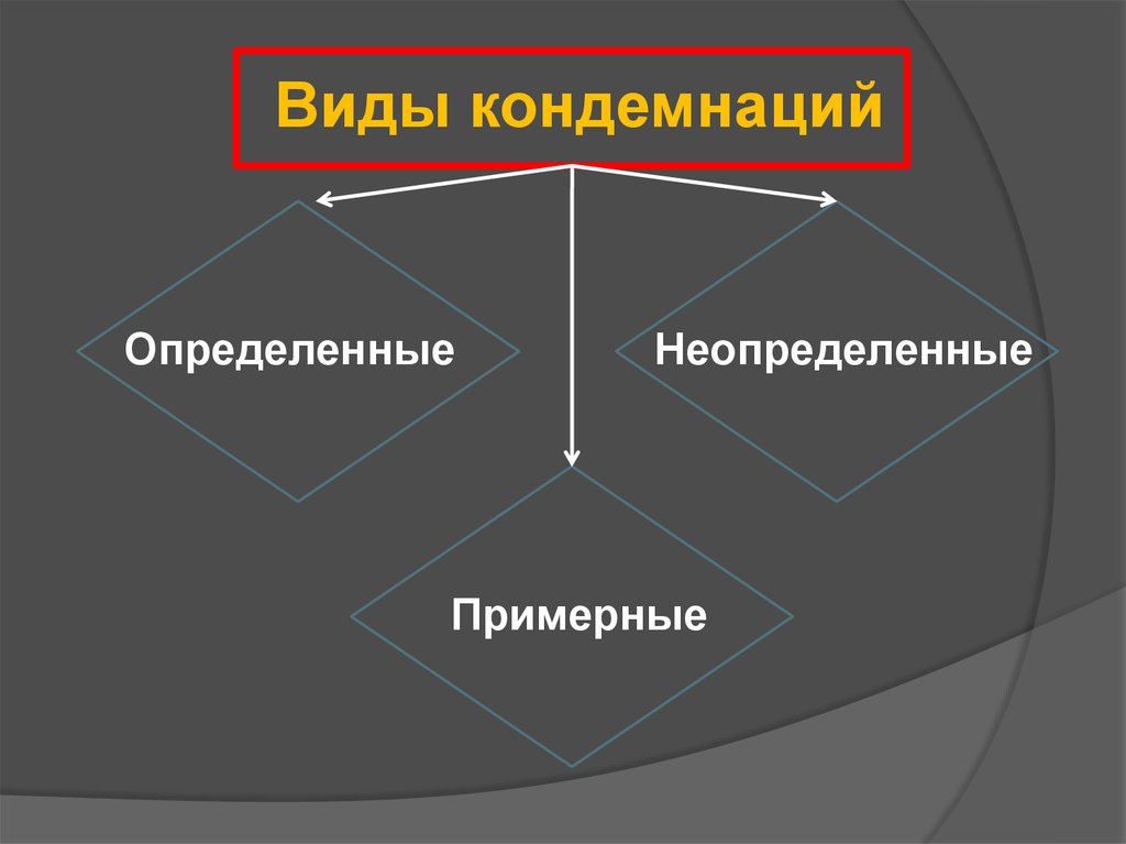 Гражданский процесс в древнем риме презентация