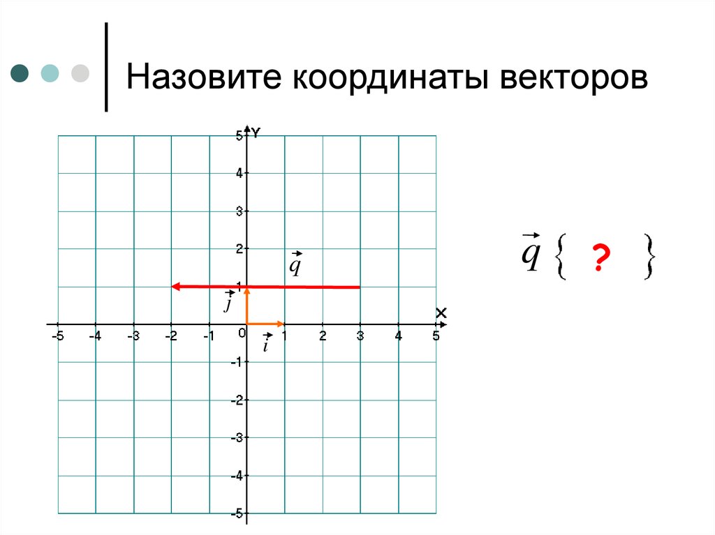 Прямоугольная система координат координаты вектора. Координатами вектора называются. Координатные векторы в прямоугольной системе координат. Прямоугольная система координат Оху. Прямоугольная система координат Оху и координатные векторы i и j.