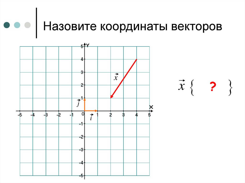 Координаты вектора самостоятельная работа. Назовите координаты векторов. Координаты вектора самостоятельная. Координаты вектора 9 класс. Что называют координатами вектора.