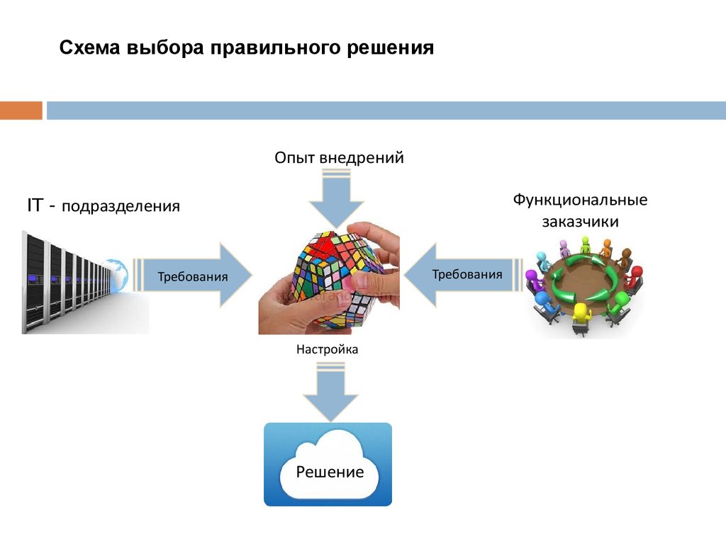 Функциональный заказчик это. Функциональный заказчик проекта это. Электронный документооборот. Электронный документооборот презентация.