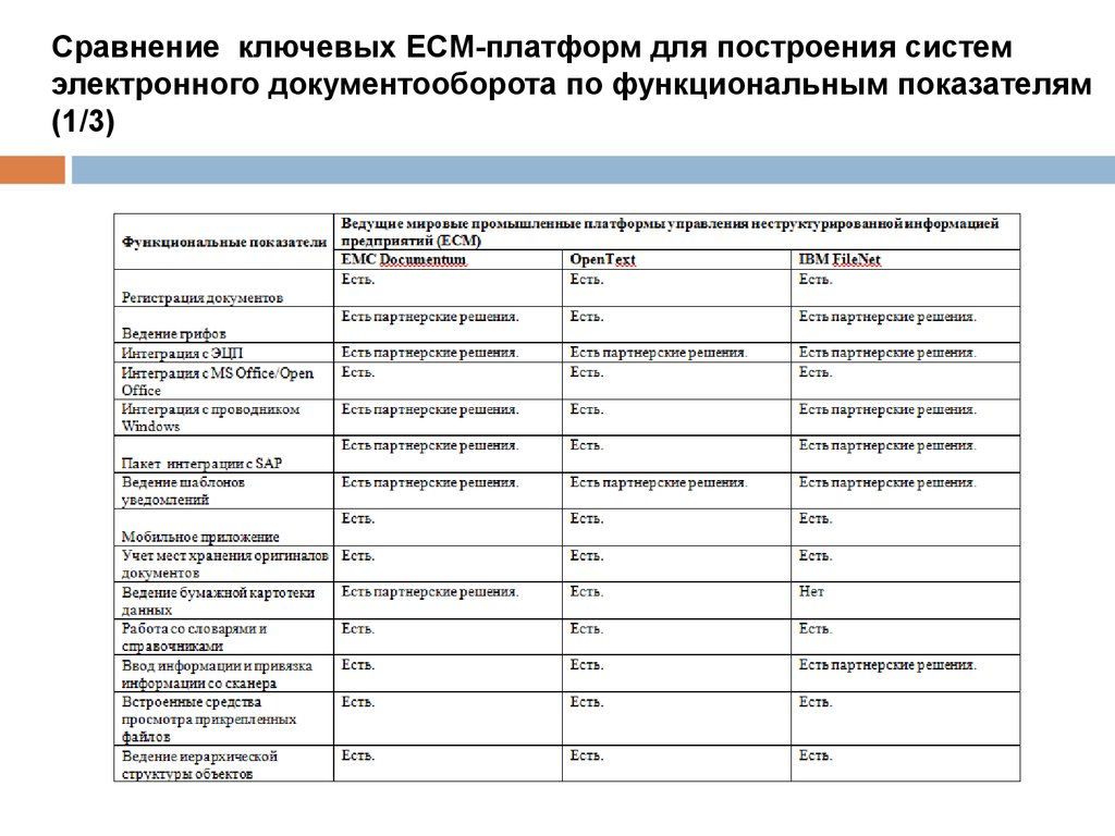 Список электронных инструментов