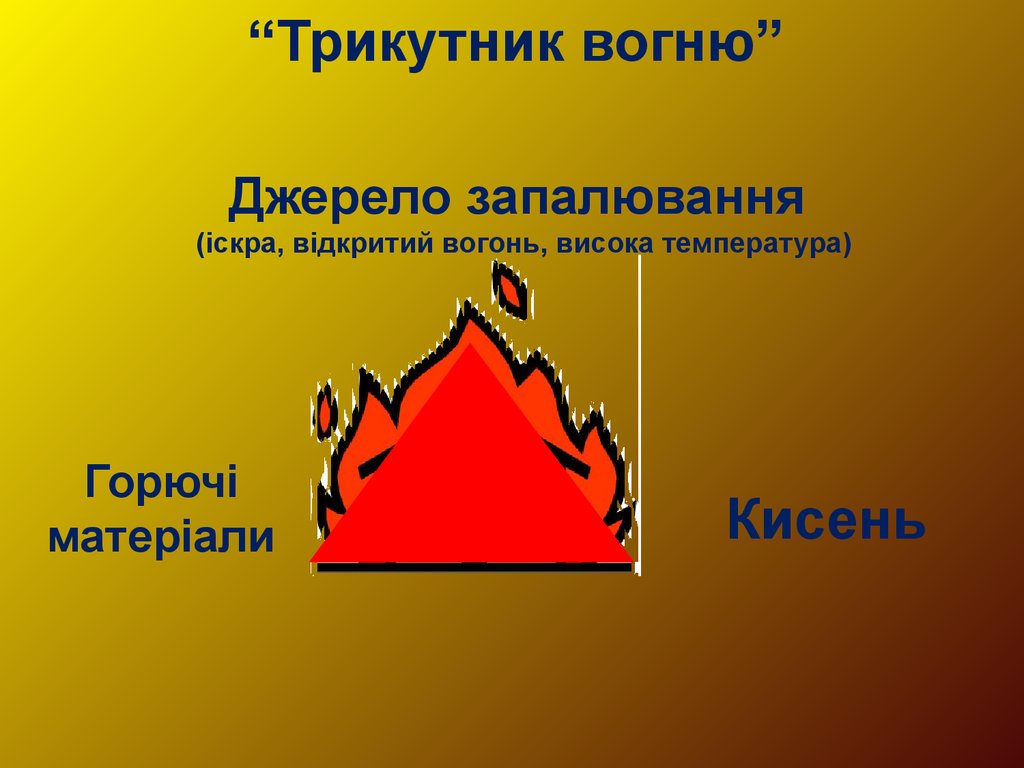 Что не входит в треугольник горения