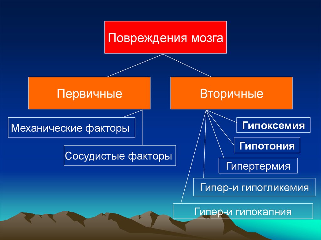 Механические факторы. Гипокапния. Гипер и гипокапния. Влияние гипер- и гипокапнии. Первичные и вторичные повреждения.