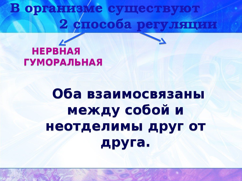 Организм существующий. Два способа регуляции. Существует Естественные способы регуляции.