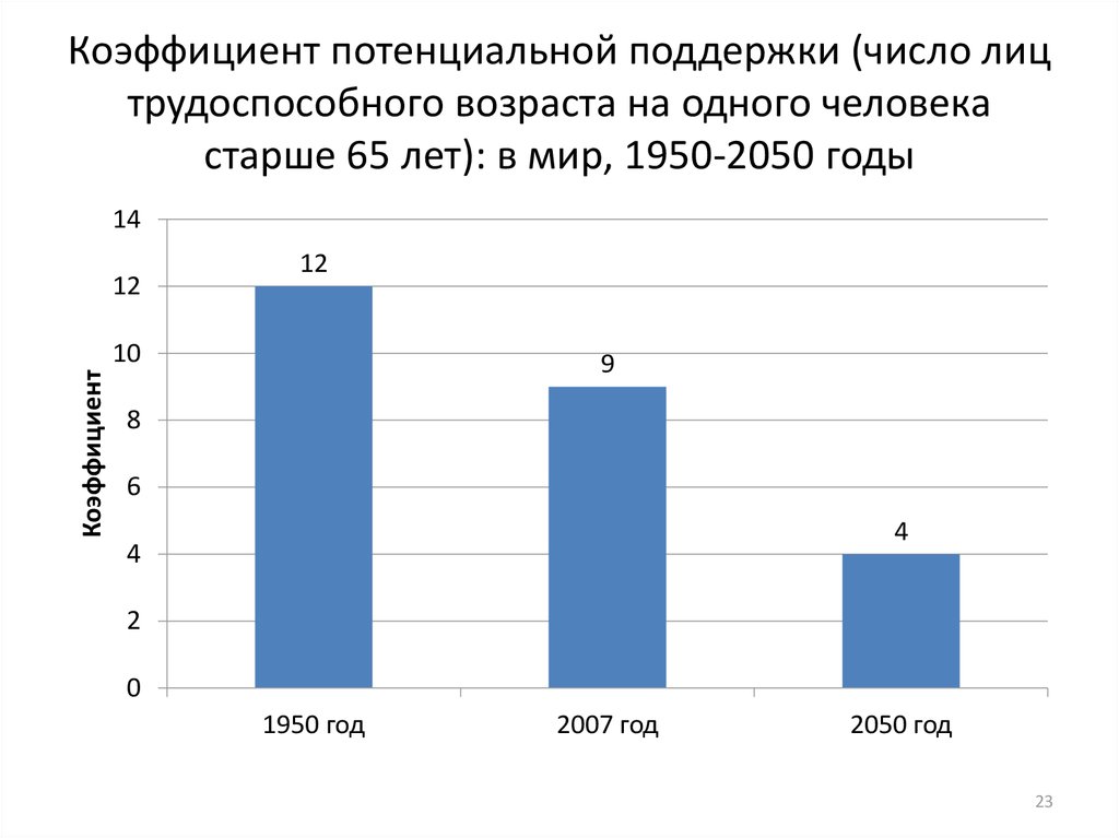 Количество поддержки