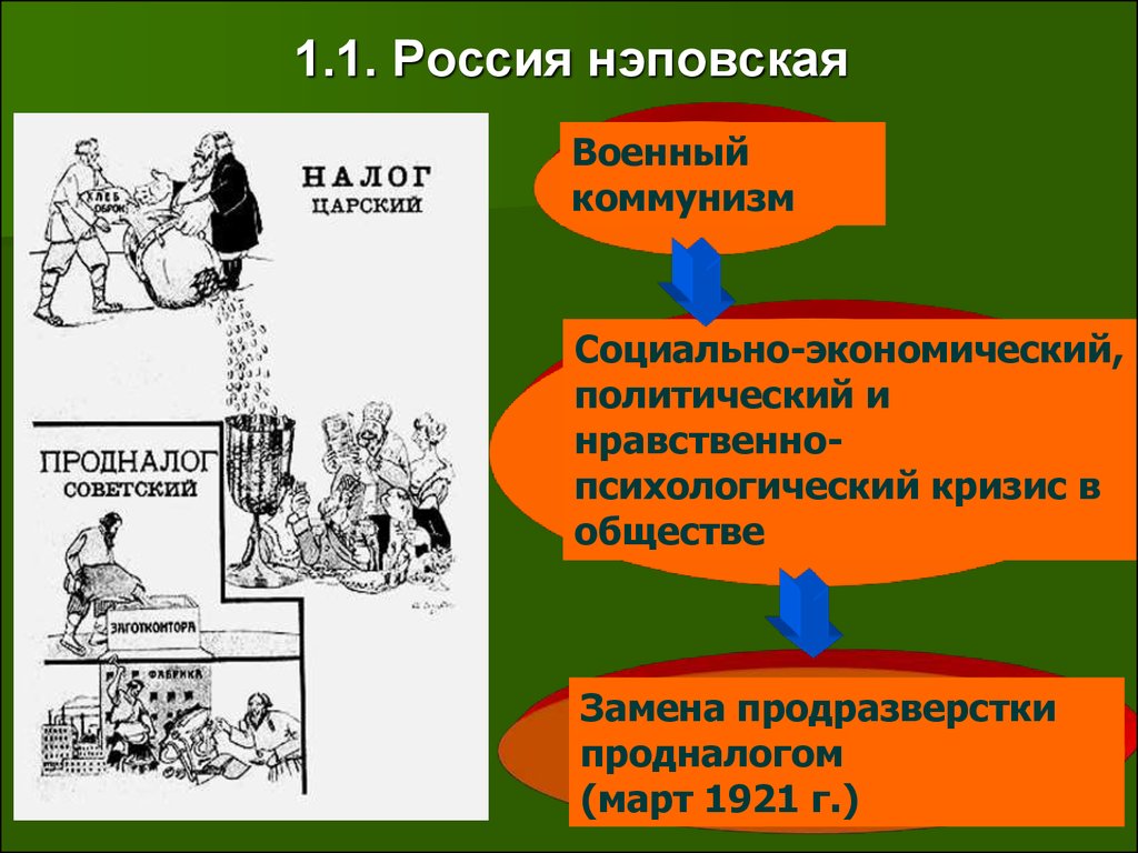 Россия в 20 30 годы презентация