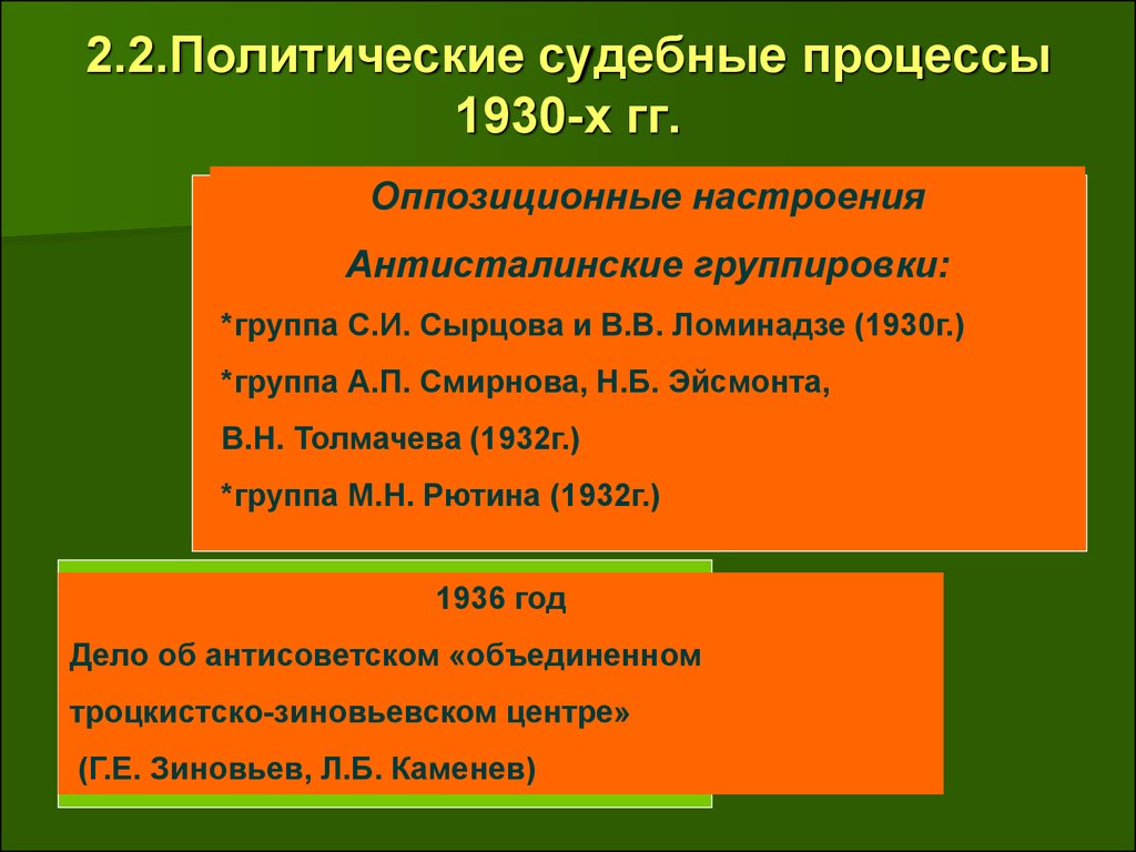 Политические процессы 1930 х гг презентация