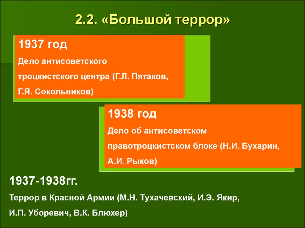 Большой террор в ссср. Большой террор 1937-1938 гг. 1937-1938 Событие. Большой террор 1937-1938 гг кратко. Результаты большого террора.