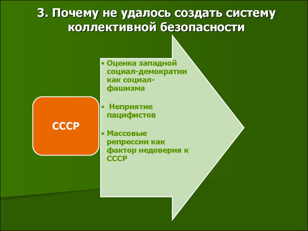 Коллективная безопасность ссср. Почему не удалось создать систему коллективной безопасности. Система коллективной безопасности причины. Причины создания коллективной безопасности. Провал системы коллективной безопасности.