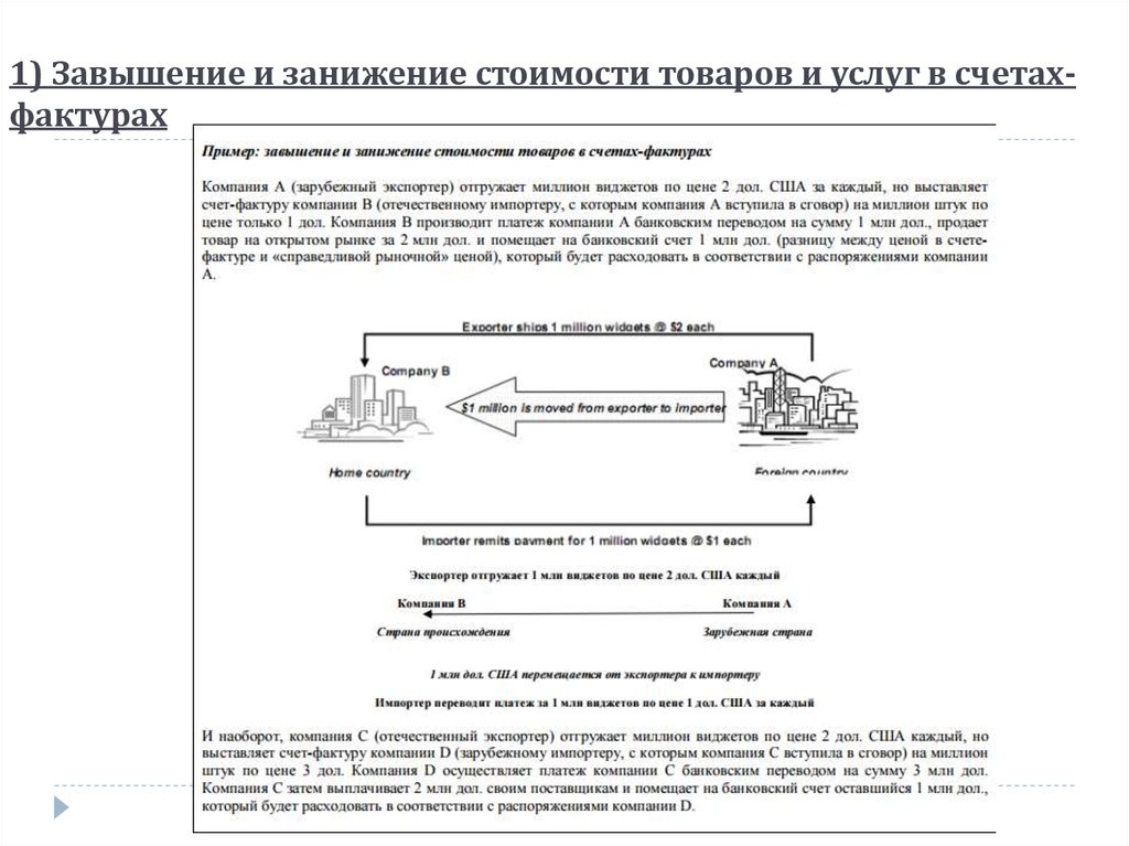 Завышение Стоимости Квартиры В Договоре Купли Продажи