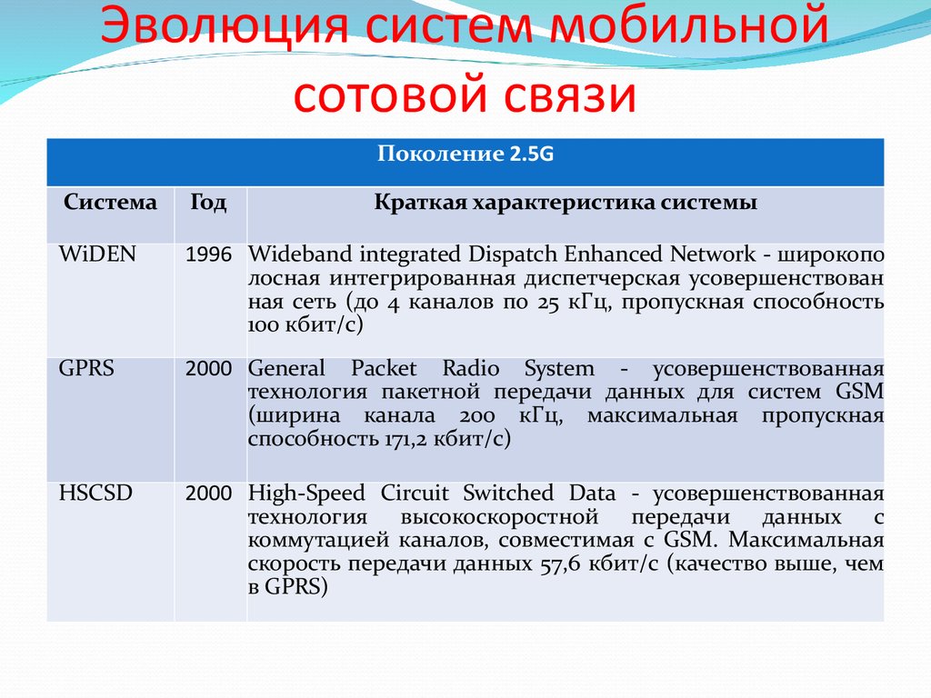 Качество в кбит