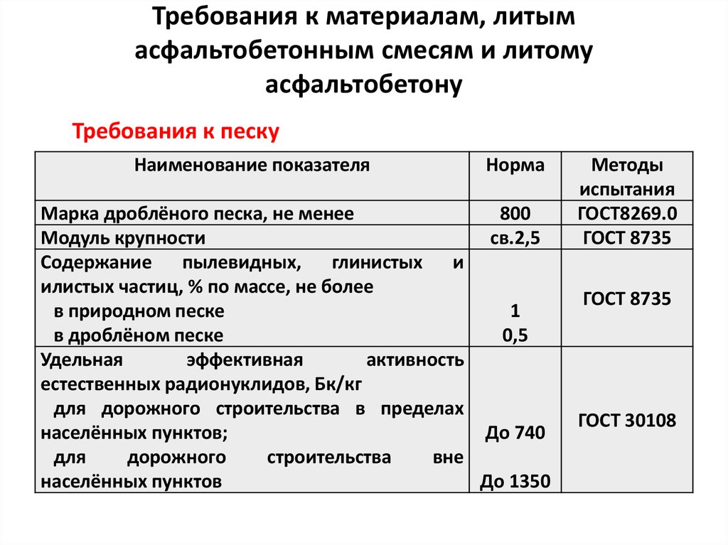 Требования к материалам