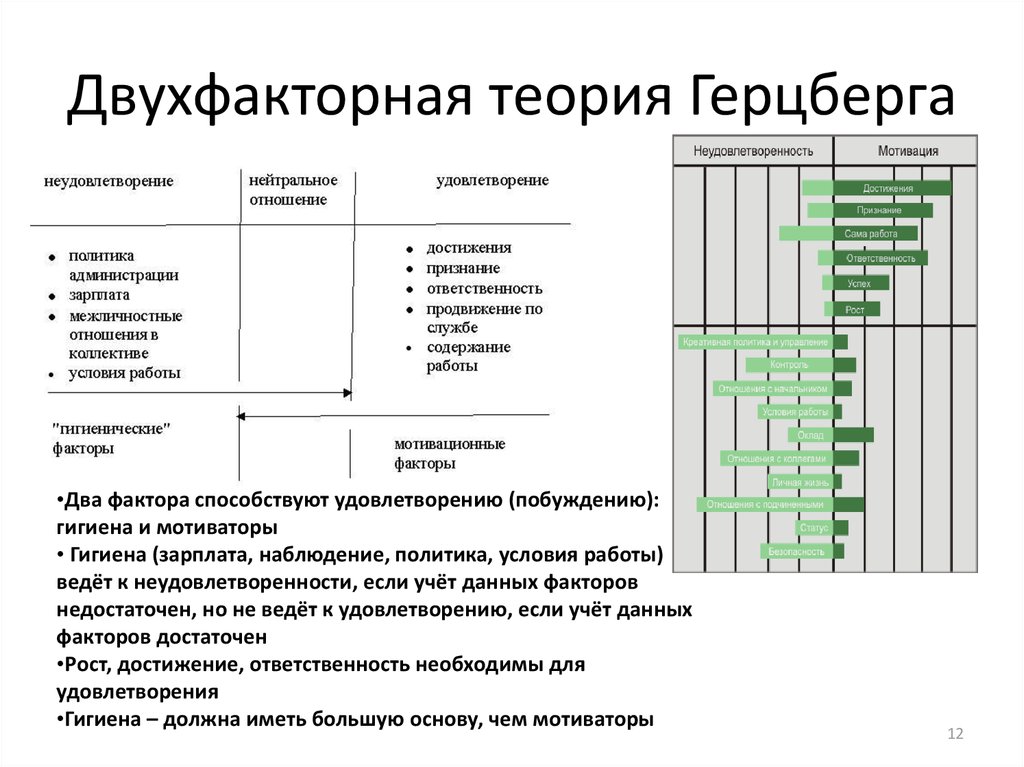 Теория герцберга