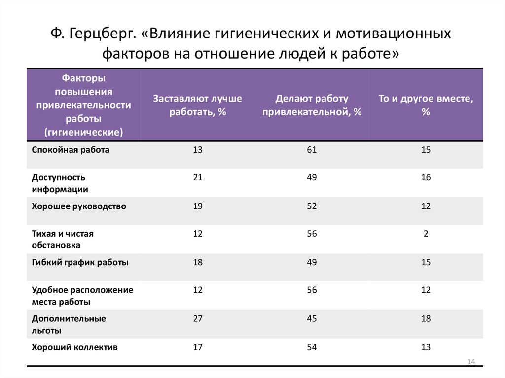 Тест герцберга