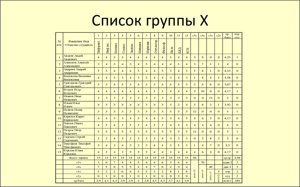 Список группы сотрудников