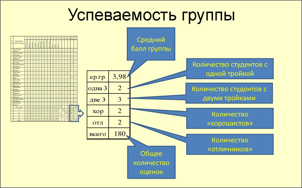 Виды оценок в вузе