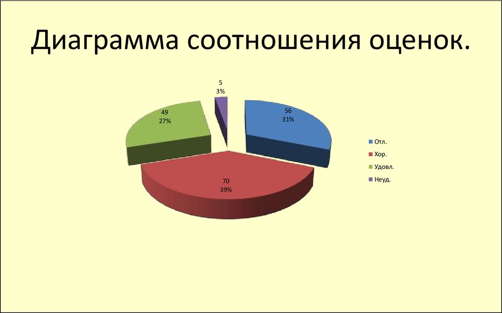 Диаграмма соотношения игры работы и учения