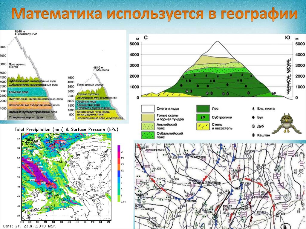 География и математика презентация