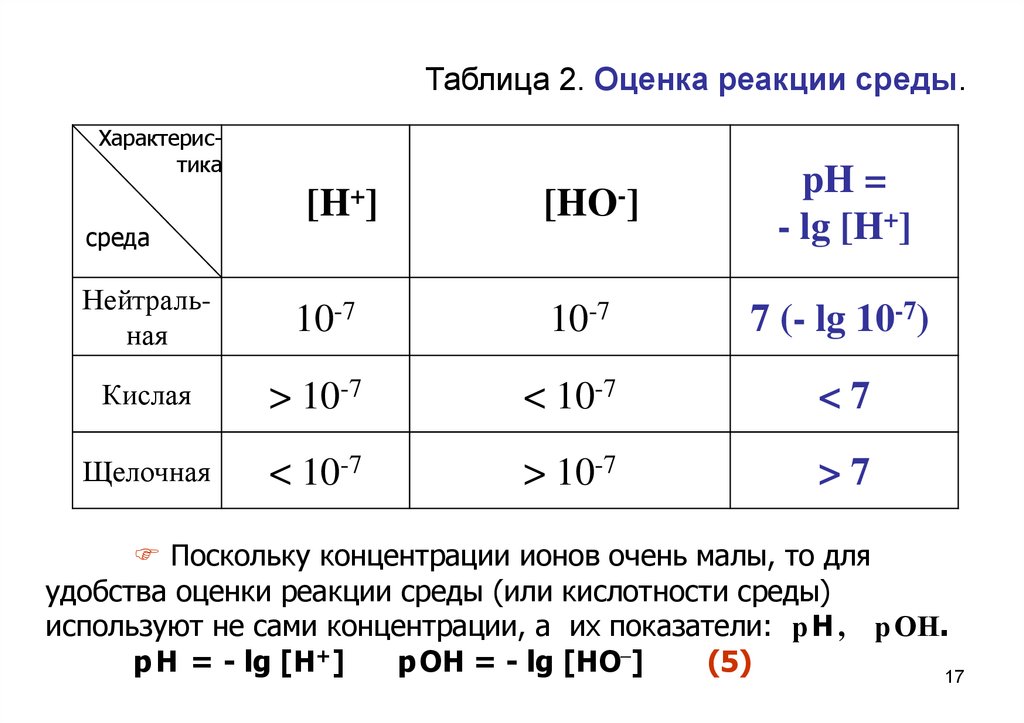 Реакция среды примеры. Реакция среды таблица. Как определить среду реакции. Реакция на оценки. Нейтральная реакция среды.