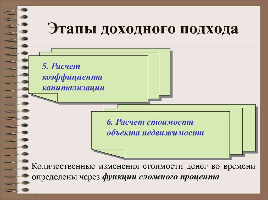 5 подходов