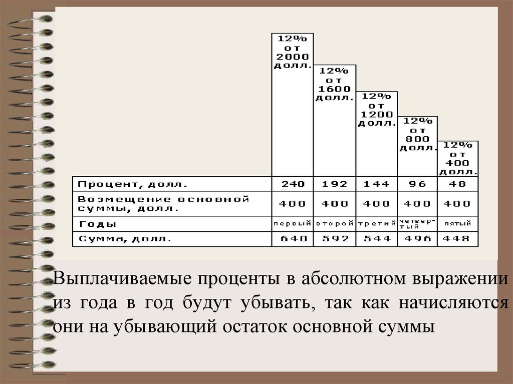 Проценты выплачиваются. Выплаченные проценты. Выплата процентов. Сумма в абсолютном выражении это. Абсолютное выражение это проценты.