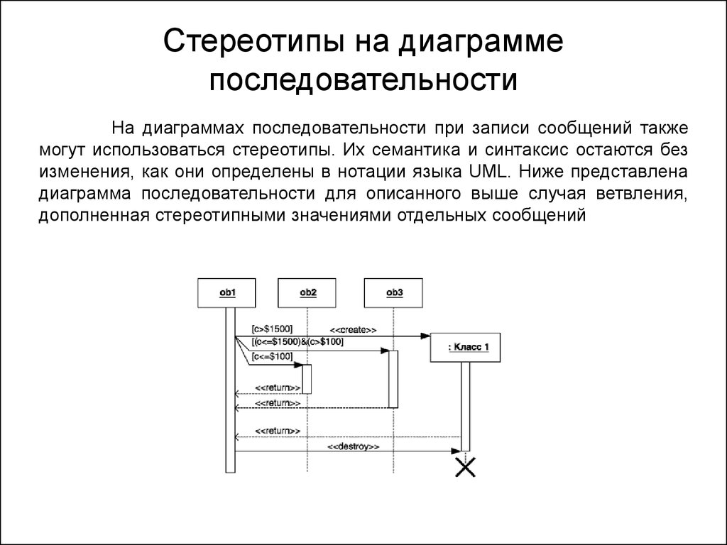 Назовите и охарактеризуйте элементы диаграммы последовательности