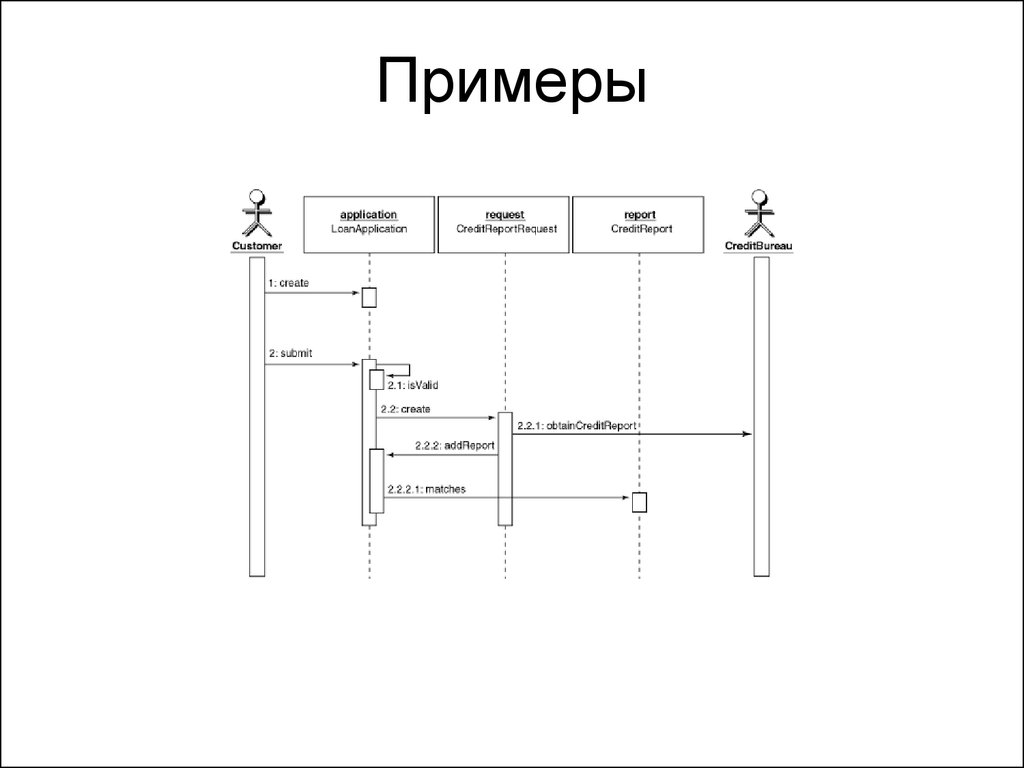 Диаграмма последовательностей visio