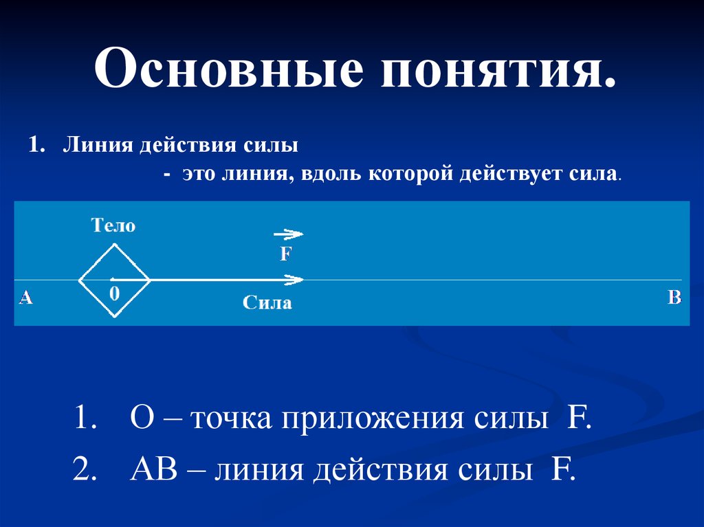 Линией действия силой называется