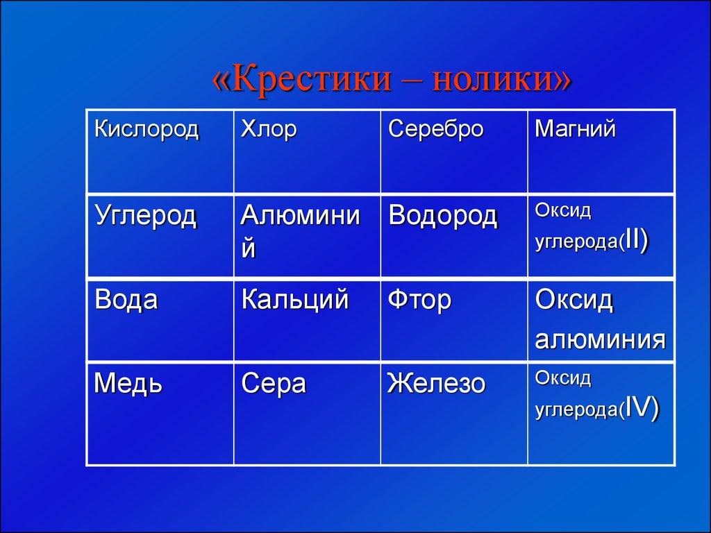 Формула меди и кислорода. Оксид алюминия плюс хлор. Хлор и кислород. Углерод и кислород. Алюминий кислород водород хлор 2.