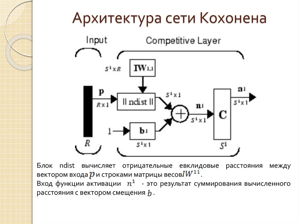 Сеть кохонена презентация