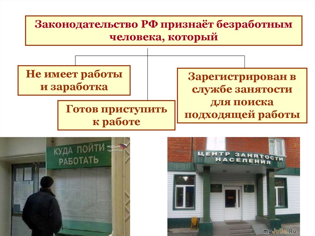 Социально правовой статус безработного. Признание граждан безработными. Порядок признания лица безработным. Схема порядок признания граждан безработными. Порядок и условия признания гражданина безработным схема.