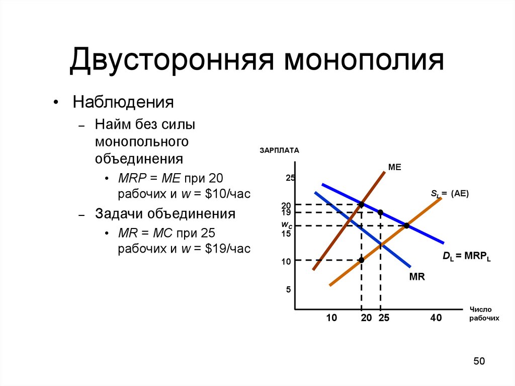 Российская организация монополист на определенном рынке