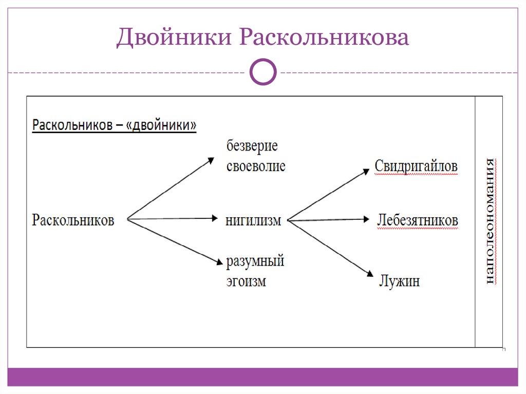 Схема преступления раскольникова