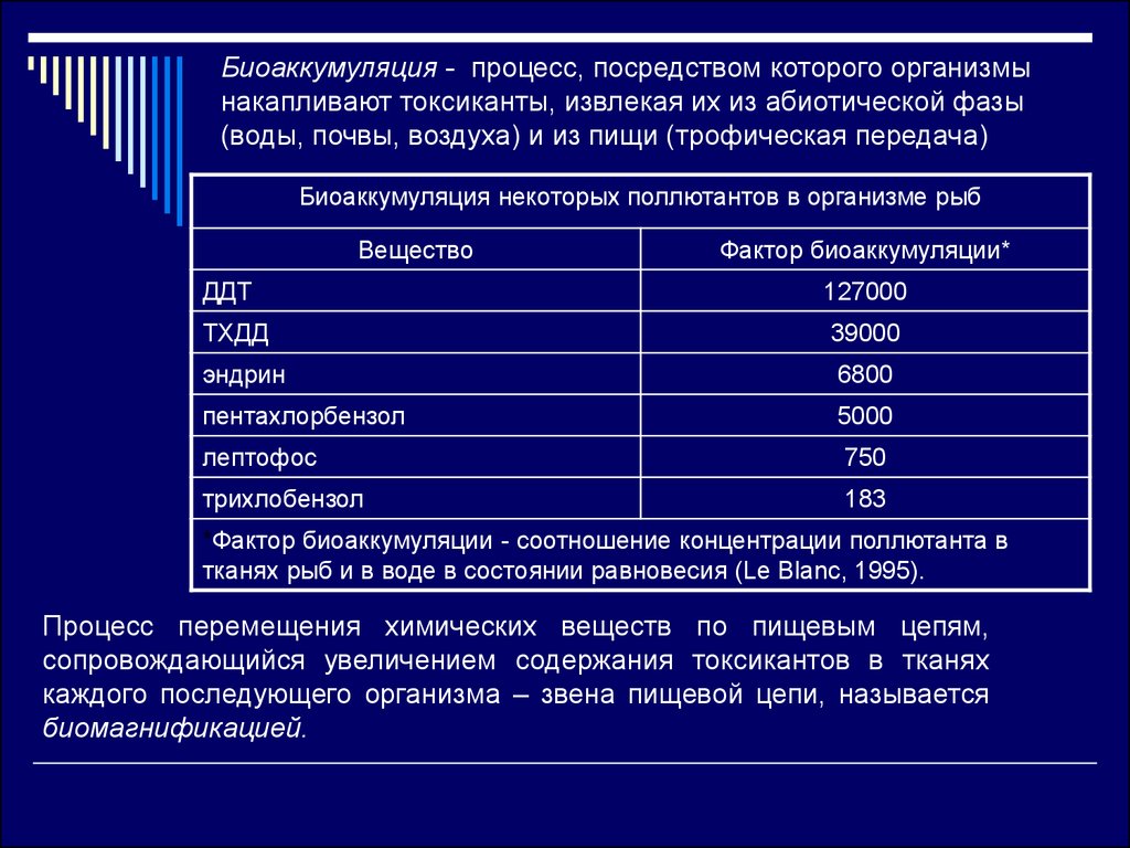 Процесс посредством которого. Биоаккумуляция токсичных веществ. Биоаккумуляция токсикантов. Биоаккумуляция коэффициент. Биоаккумуляция веществ таблица.