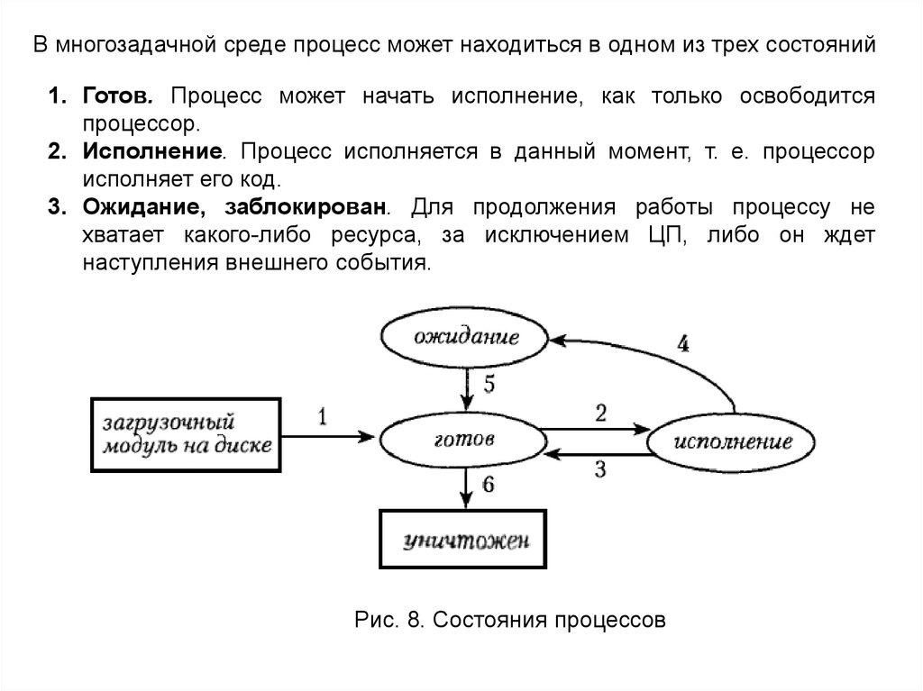 Сколько процесс. Состояния процесса в многозадачной системе. Граф состояний процесса в многозадачной среде. В каких состояниях может находиться процесс. Три состояния процесса.