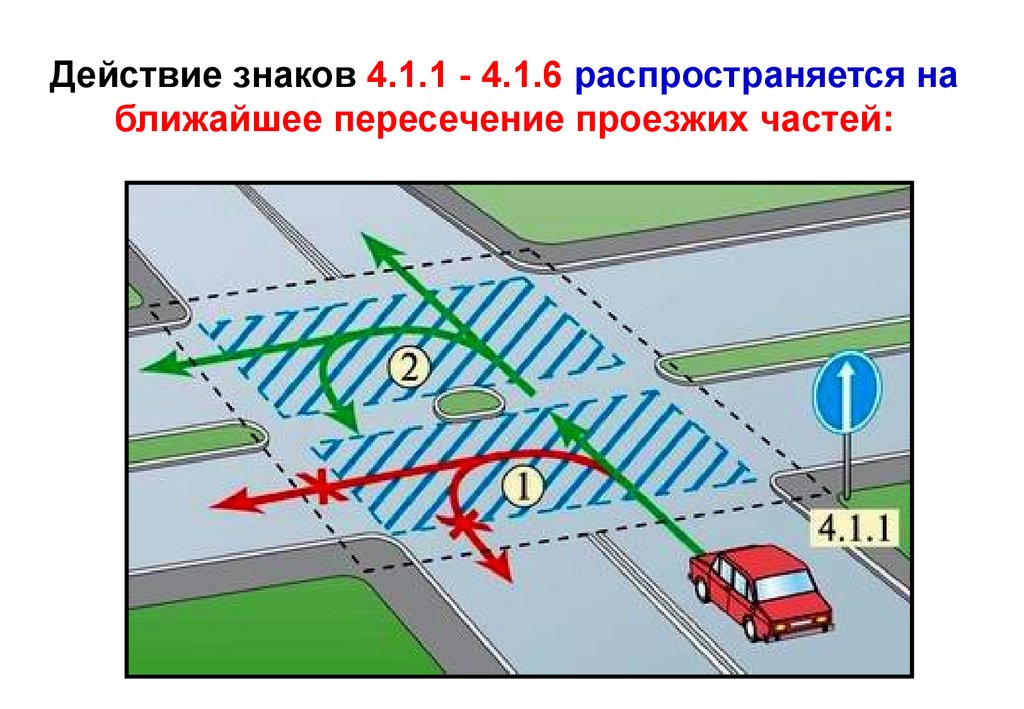 Первое пересечение. Перекресток с несколькими пересечениями проезжих частей. Проезд перекрестков с несколькими проезжими частями. Разворот до пересечения проезжих частей. Выезд с пересечения проезжих частей.