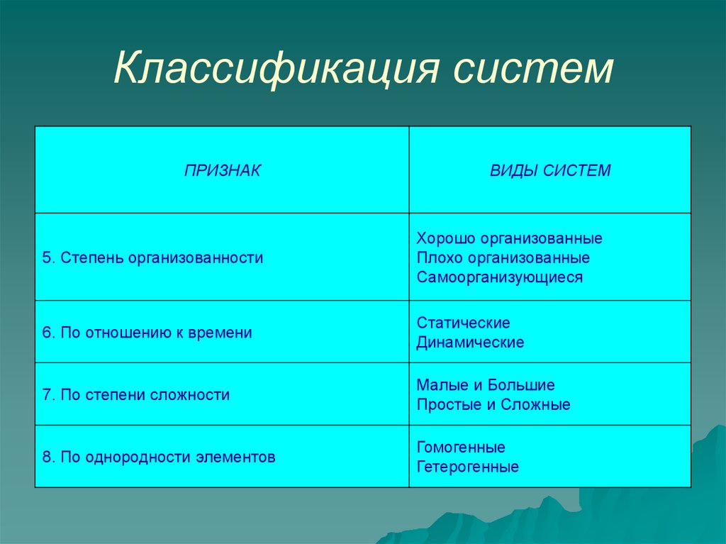 5 признаков системы. Классификация по степени организованности. Степень организованности системы. Классификация систем степень организованности.. Понятия степени организованности и высоты организации.