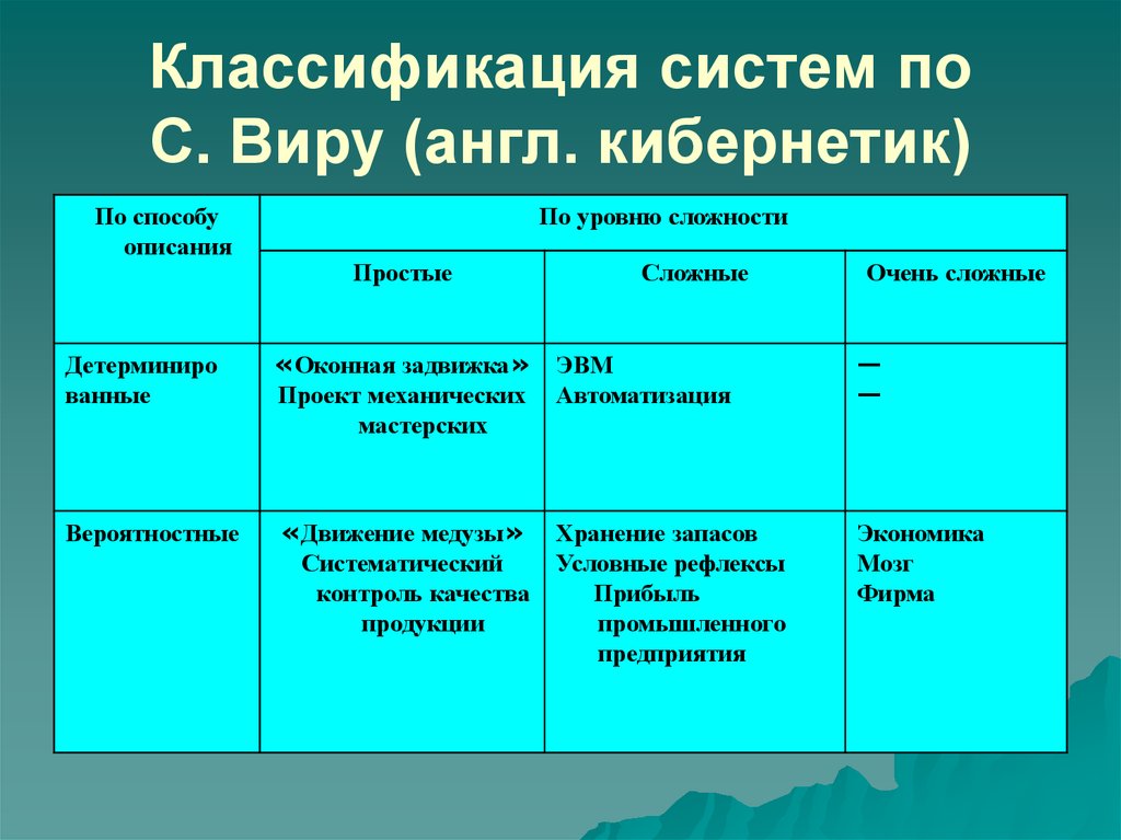 Систем оне. Классификация систем по Виру. Таблица кибернетики. Классификация моделей в кибернетике. Классификация кибернетических систем.