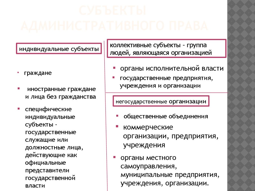 Индивидуальные субъекты административного. Индивидуальные и коллективные субъекты административного права. Субъекты административного права презентация. Права и обязанности субъектов административного права. Властными субъектами административного права являются:.