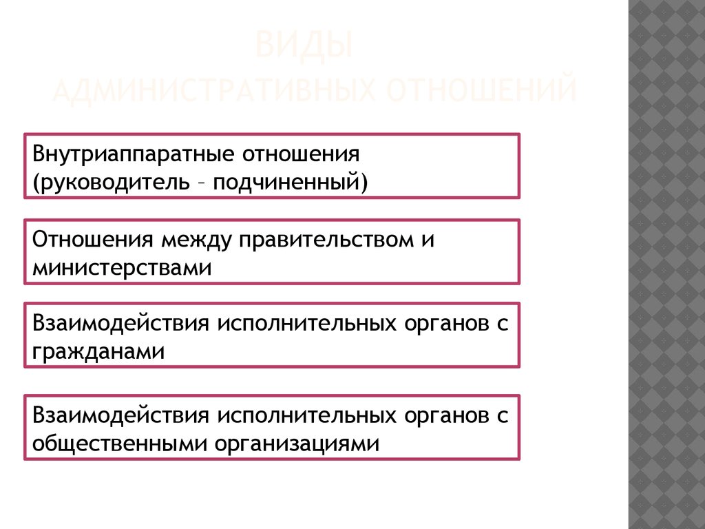 Факты административных отношений