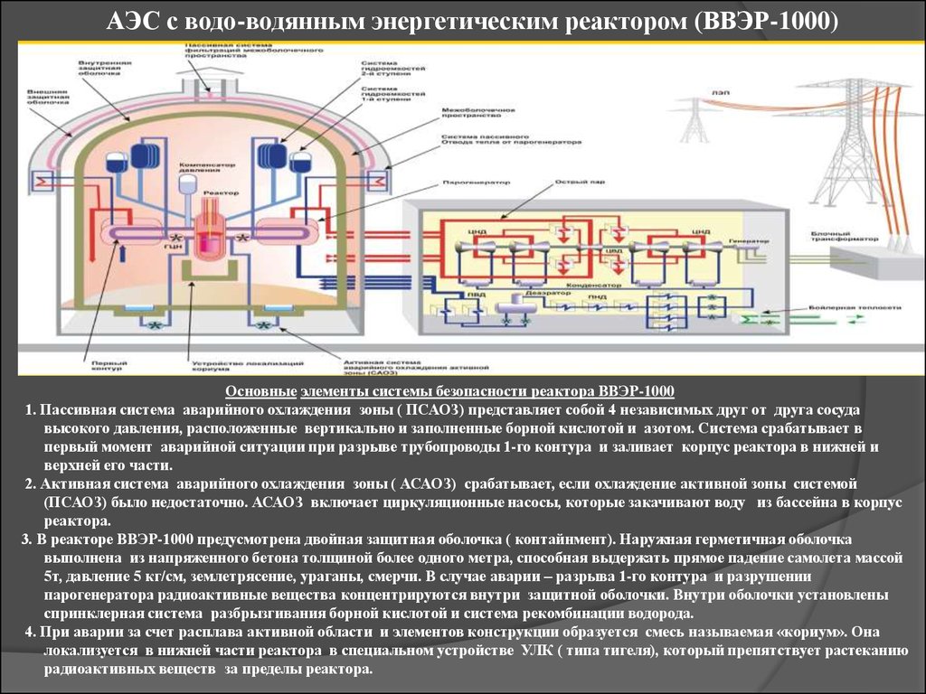 Какие процессы в реакторе. Система аварийного охлаждения активной зоны реактора ВВЭР-1000. Водо-водяной энергетический реактор ВВЭР-1000. Системы безопасности реактора ВВЭР-1200. Блок АЭС С ВВЭР-1000.