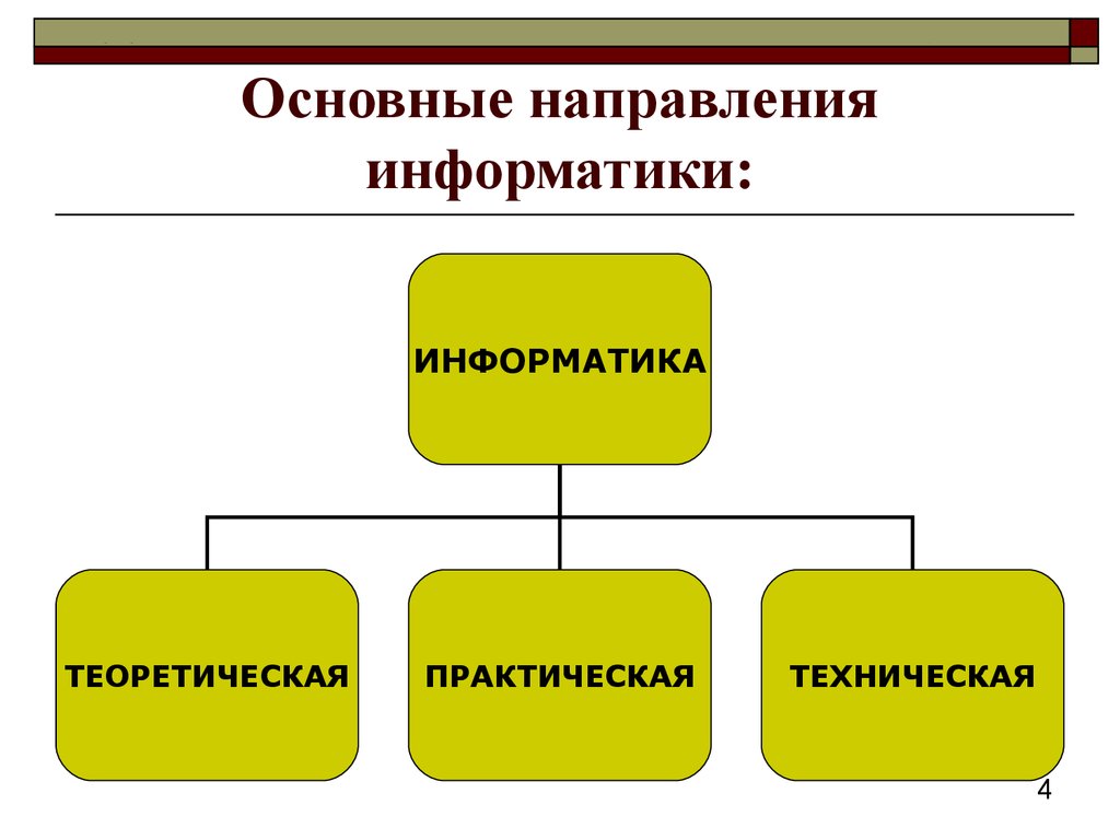 4 части информатики