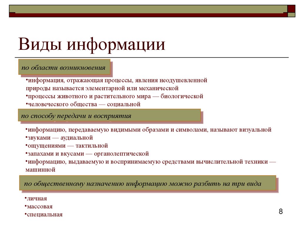 Появление информации. Виды информации по области возникновения. Информация по возникновения информация. Классификация информации по области возникновения. Виды информации в области возникновения.